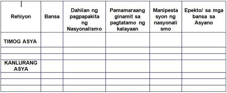 Gawaing Mag-aaral - Pag-usbong ng Nasyonalismo at Paglaya ng mga Bansa